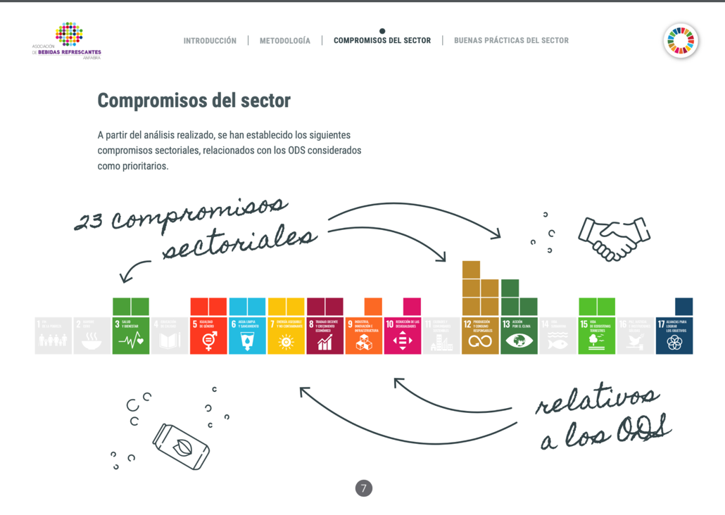 ANAFABRA COMPROMETIDA CON LOS OBJETIVOS DE DESARROLLO SOSTENIBLE